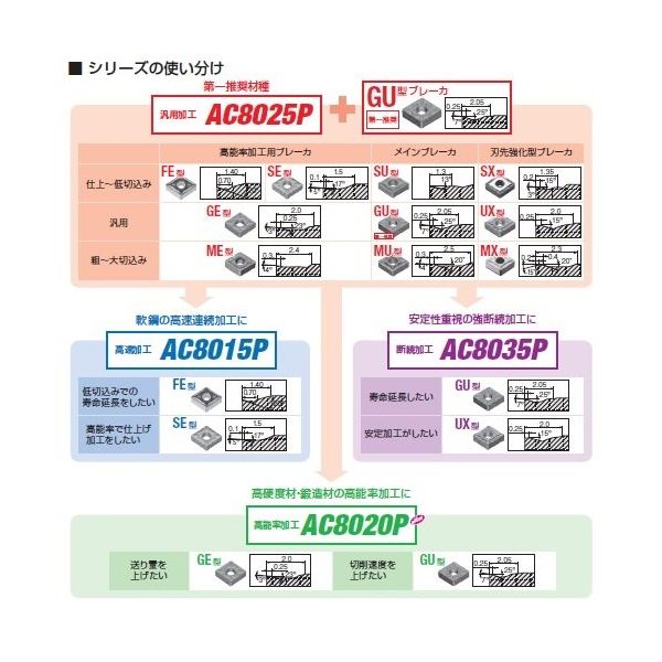 住友電工ハードメタル チップ CNMG120412N-GZ AC4015K 1セット（10個:1