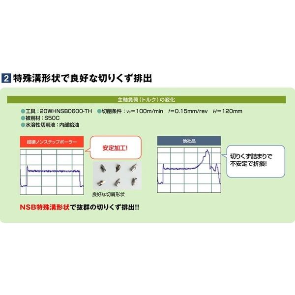 MOLDINO エポック SUSマルチ EPSM4080-40-R1.5-PN 1セット(2PC)（直送