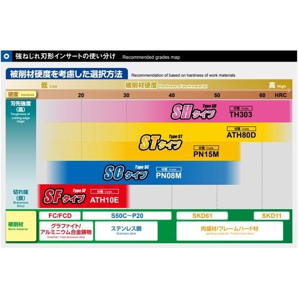 MOLDINO カッタ用インサート ZDFG100-ST ATH80D 1セット（2PC）（直送