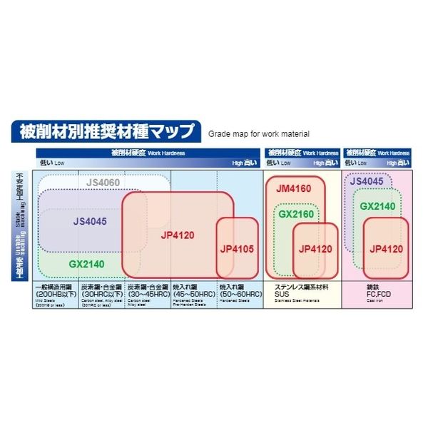 MOLDINO カッタ用インサート EDNW15T4TN-15 JP4120 1セット（10PC