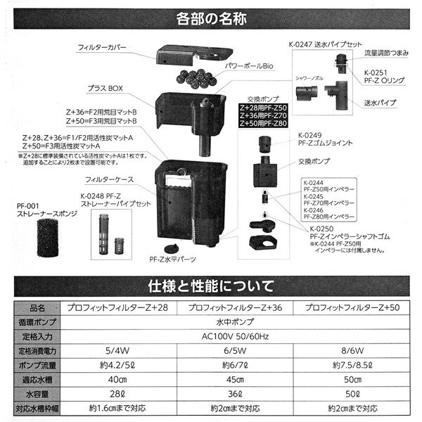 寿工芸 コトブキ工芸 プロフィットフィルター Ｚ＋５０ 外掛け