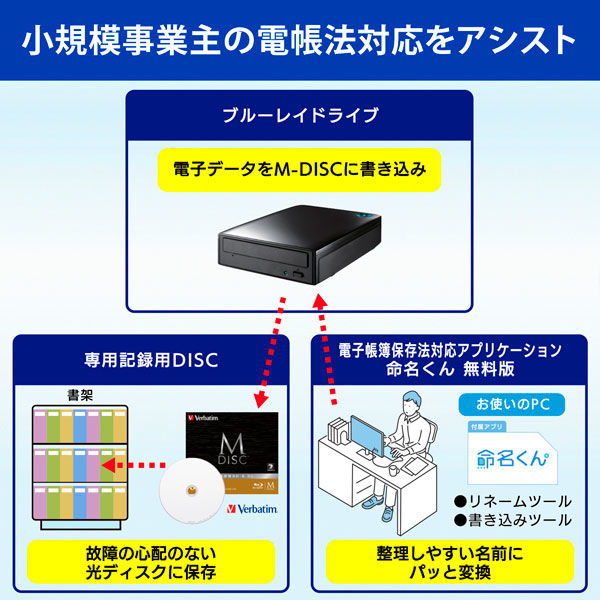 アイ・オー・データ機器 電子帳簿保存用外付ブルーレイドライブ 電帳法アプリケーション付き BRD-UT16D/M1 1台 - アスクル