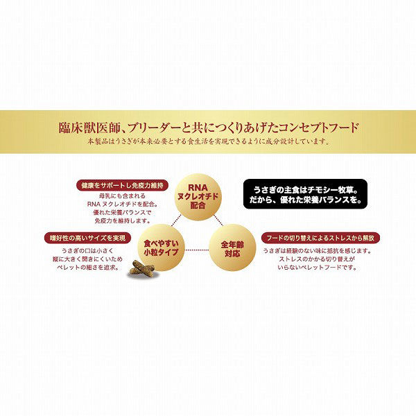 ラビットプレミアムフード 国産 2.2kg 1袋 ジェックス - アスクル