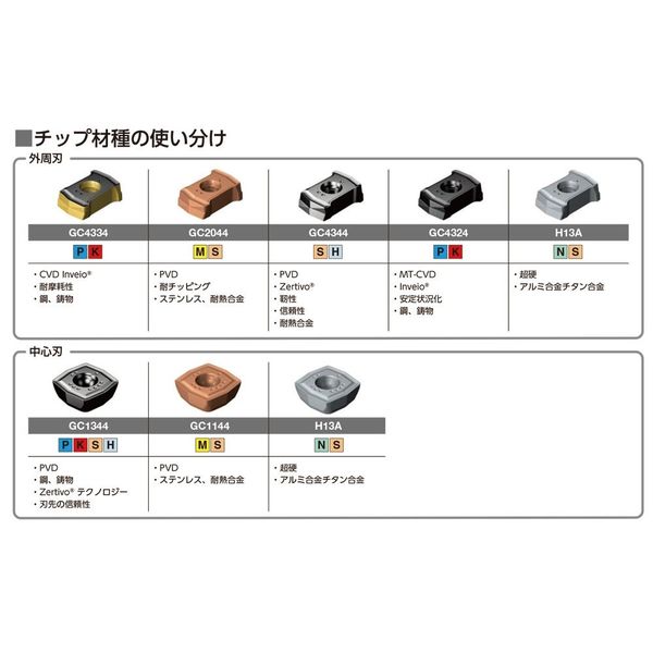 サンドビックチップ