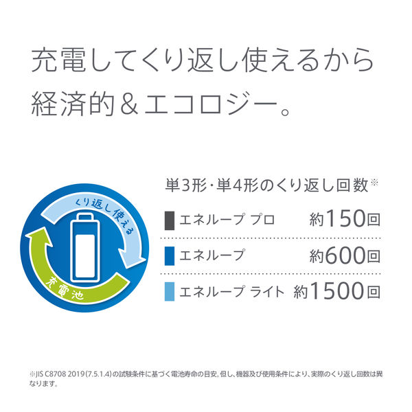 新品未使用　２個　エネループプロ ハイエンドモデル 単3形 4本パック BK-3 BK-3HCD/4H エネループプロ(ハイエンドモデル) Panasonic