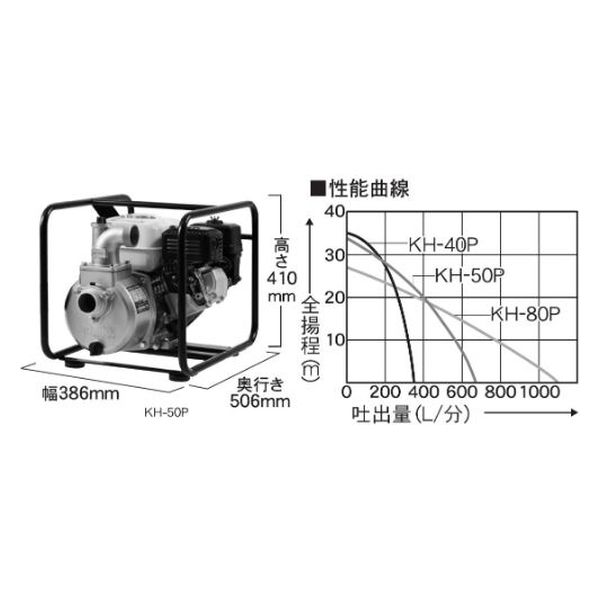 工進　エンジンポンプ　ハイデルスポンプ　口径８０ミリ　４サイクル　KH-80P　1台（直送品）