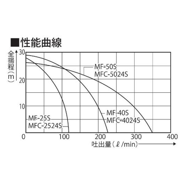 工進 海水用単体ポンプ ラバレックスポンプ 口径２５ミリ MF-25S 1台（直送品） - アスクル