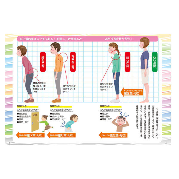 文響社 ねこ背 何歳からでも自力で治せる！整形外科の名医が教える最新1分体操大全 1458 1冊（直送品）