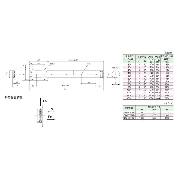 THK スライドパック FBW2560XRUU+320L 1PC（直送品） - アスクル