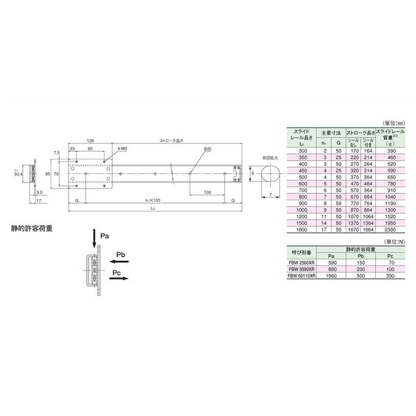 THK スライドパック 2FBW3590XRUU+900L 1PC（直送品）
