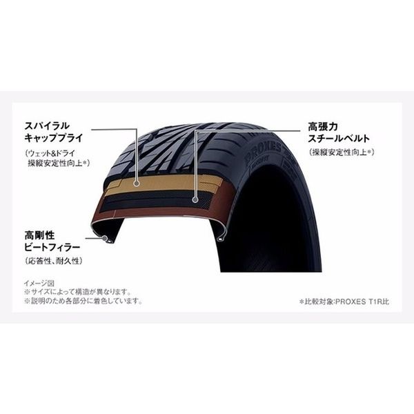 人気TOP 楽天市場】165/50R15（ブランドトーヨータイヤ）の通販