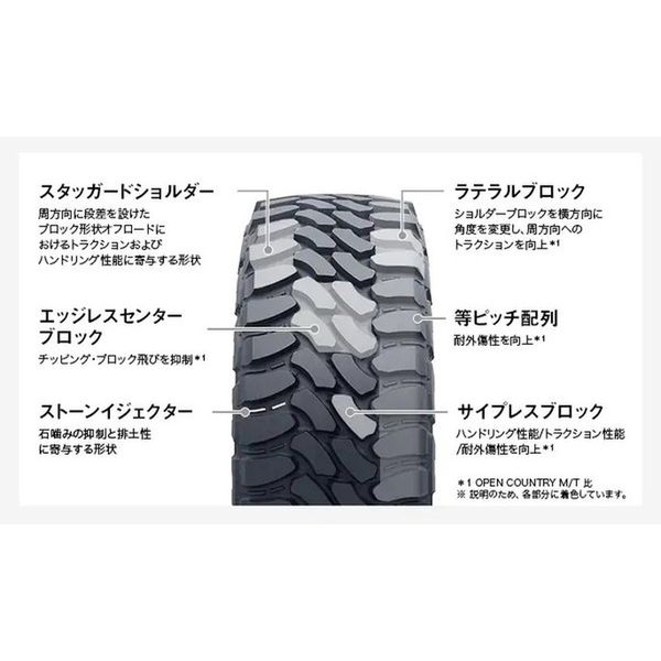 TOYO TIRE OPEN COUNTRY M/TR 195 R16 104Q 1本（直送品） - アスクル