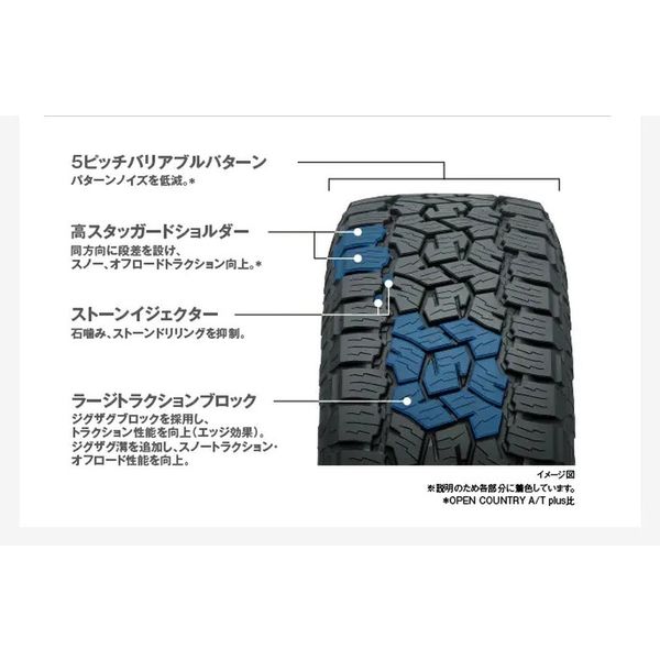 TOYO TIRE OPEN COUNTRY A/T III 215/60 R17 96H 1本（直送品） - アスクル