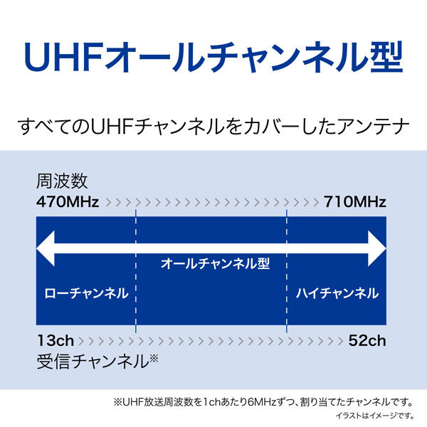 サン電子 屋内外兼用 地デジ放送用 UHFアンテナ（白） SDA-5-1-S 1台（直送品） アスクル