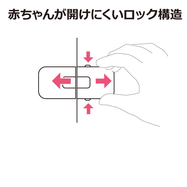 ベビーガード はがせる開き戸ロックR 2個入 リッチェル アスクル