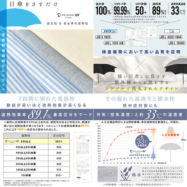 慈雨様　リクエスト商品② 楽天市場】傘 晴雨兼用 逆さに開く2重傘 circus Dot サーカス 長