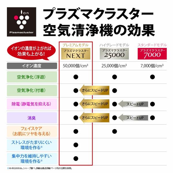 シャープ（SHARP） プラズマクラスター 加湿空気清浄機 最大34畳用（空気清浄）KIRX75W KIRX75W 1台 - アスクル