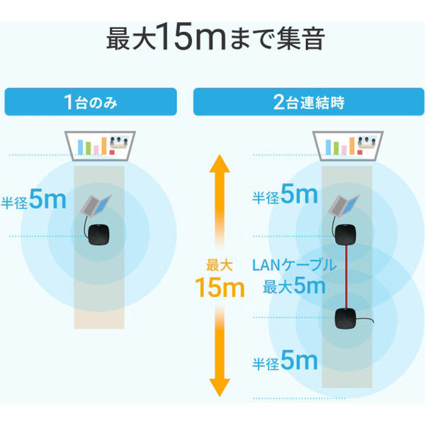 サンワサプライ WEB会議小型スピーカーフォン（連結可能） MM-MC35N 1