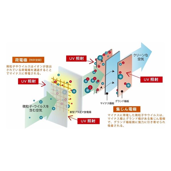 アマノ 高機能空気清浄機あまつかぜ AC-15