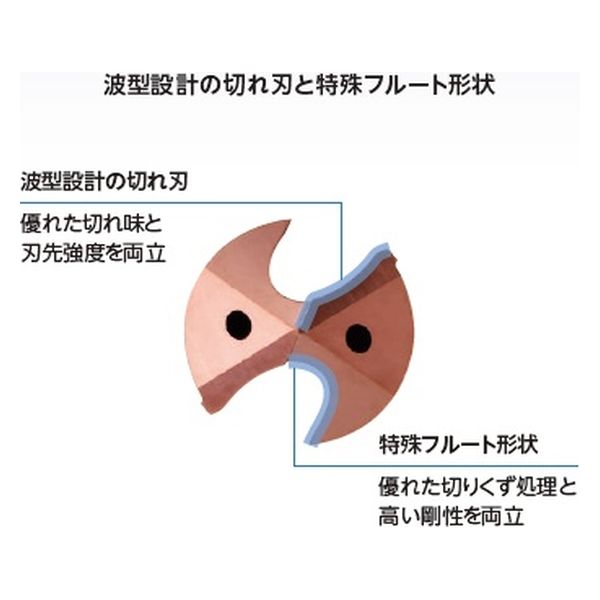 京セラ（株） ソリッドドリル G KDA0560X05S060C 1個（直送品