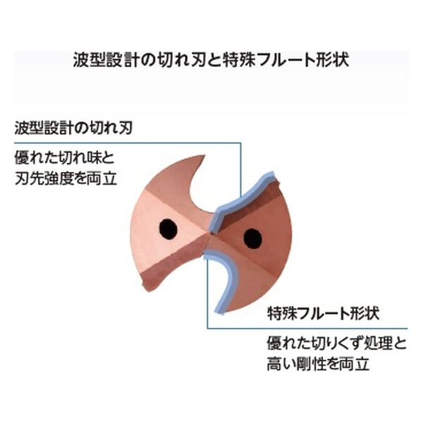 京セラ（株） ソリッドドリル Ｇ KDA1200X05S120C 1個（直送品