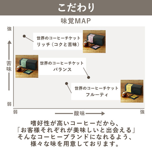 ドリップコーヒー】世界のコーヒーチケット バランス 1箱（30袋入