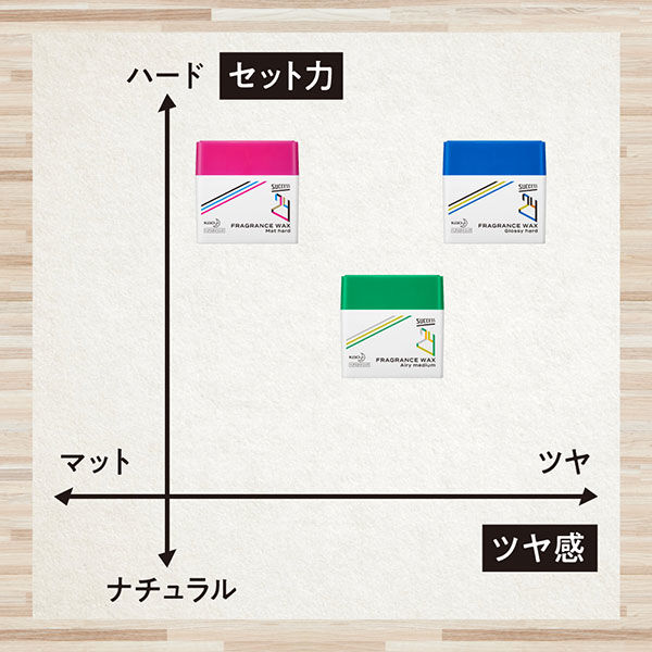 サクセス24 フレグランスワックス エアリーミディアム 80g 花王 - アスクル