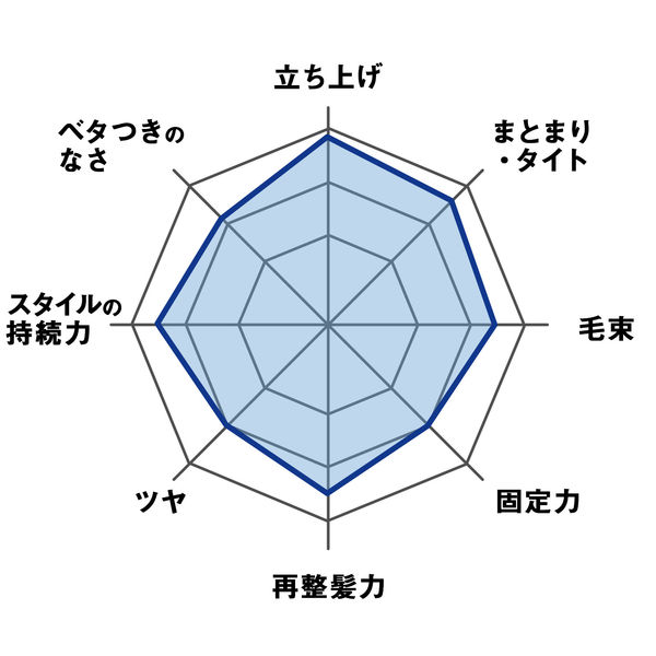 GATSBY（ギャツビー）スタイリンググリース アッパータイト メンズ