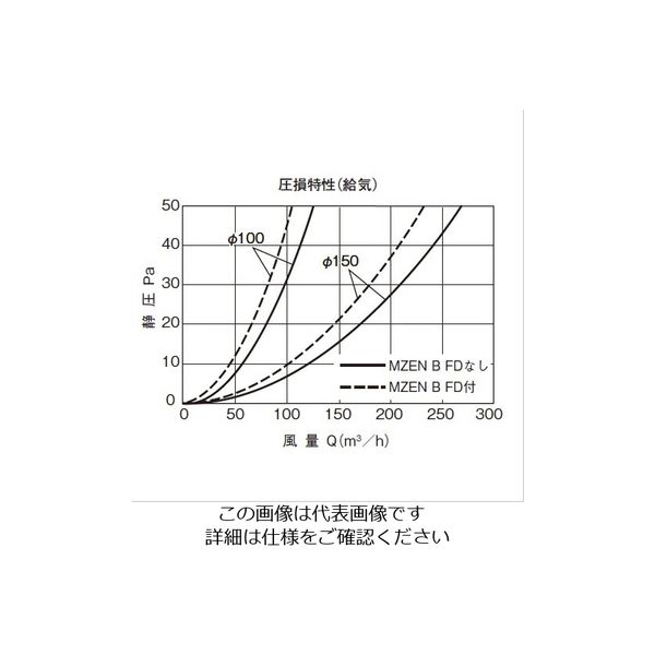 宇佐美工業 自然換気口部品 M型フード付ガラリ UKーMZEN150BーMG 宇佐美工業 自然換気口部品 M型フード付ガラリ UKーMZEN150BーMG