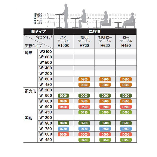 組立設置込】コクヨ フランカ 円形単柱脚 幅750×奥行750×高さ620mm