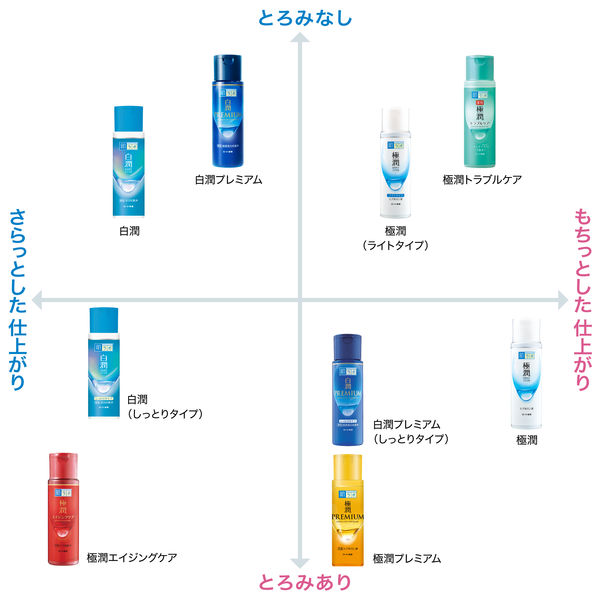 販売 ロート製薬 化粧水 ニキビ