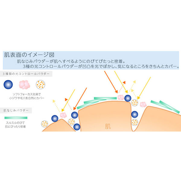 ちふれ化粧品 モイスチャーパウダーファンデーション 詰替用 33（オークル系） SPF20・PA++（生産終了品）