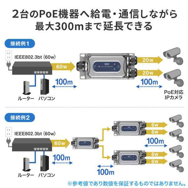 サンワサプライ PoEエクステンダー（防水対応・2分配出力） LAN-EXPOE3 1個（直送品） - アスクル