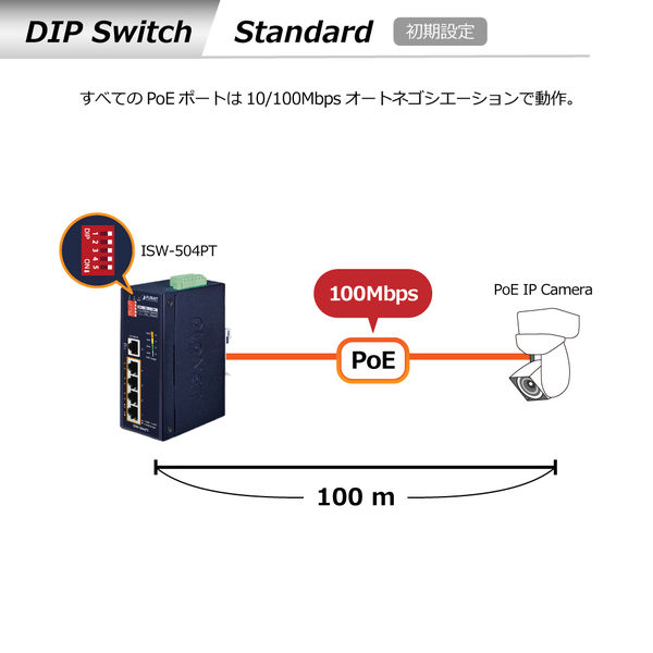 PLANET Technology 産業用802.3at PoE+ファストイーサネット