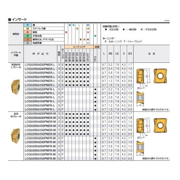 三菱マテリアル ホルダ/ヘッド交換式エンドミル LOGU0904080PNER-M