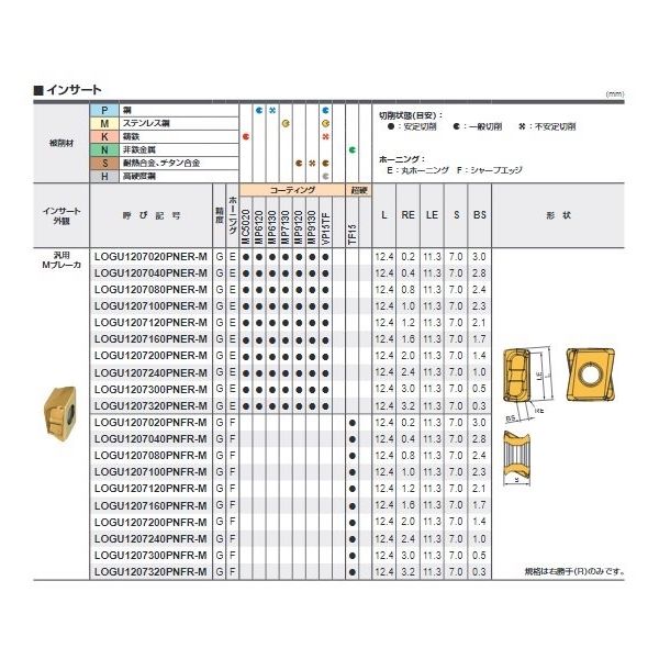 三菱マテリアル 小型旋盤用インサート LOGU1207080PNER-M MP9120 1