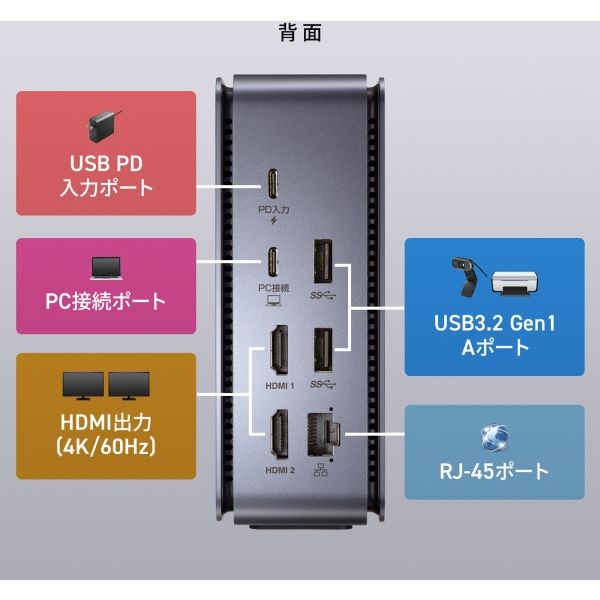 USBドッキングステーション USB-CVDK12 USB Type-Cドッキングステーション HDMI×2画面出力対応 11in1 縦