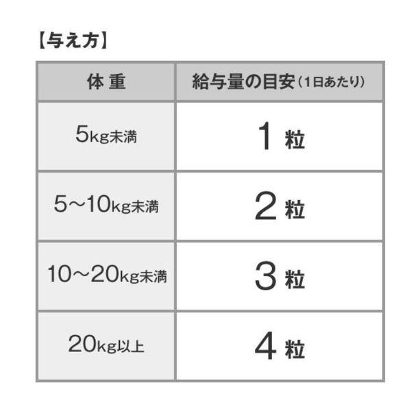 DHC 犬用サプリメント ＤＨＡ・ＥＰＡ 5360036 1セット（3個入り