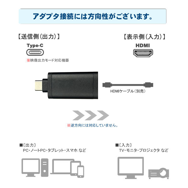USB Type-C to HDMI 変換アダプター 小型 8K60Hz対応 VV-UCHD-B 1個