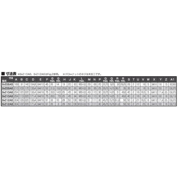 北川鉄工所 中空チャック Bー212A800 1個(直送品) - アスクル 北川鉄工所 中空チャック Bー212A800 1個(直送品) - アスクル