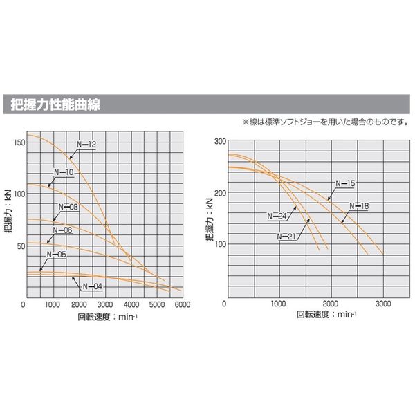 北川鉄工所 パワーチャック N-08 1個（直送品） - アスクル