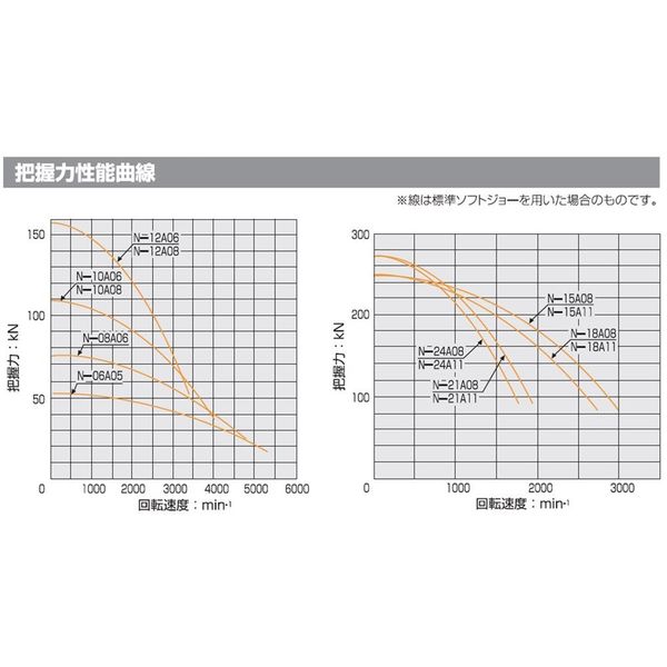 北川鉄工所 パワーチャック N-15A0800 1個（直送品） - アスクル