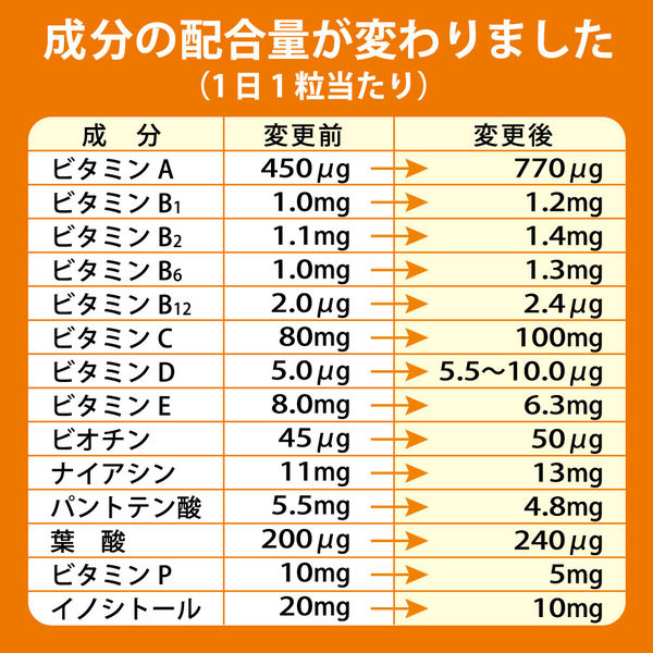 ディアナチュラ（Dear-Natura）スタイル 鉄×マルチビタミン 60日分（60