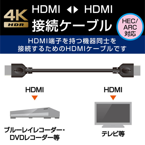 HDMIケーブル 1ｍ 4K対応 イーサネット対応 業務用簡易パッケージ DH