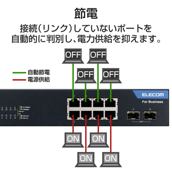 スイッチングハブ 8ポート ギガビット WEBスマート対応 VLAN レイヤー2 