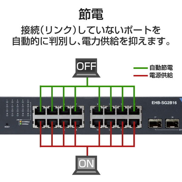 エレコム １０００ＢＡＳＥーＴ対応　スイッチングハブ１６ポート／３年保証 EHB-SG2B16 1個