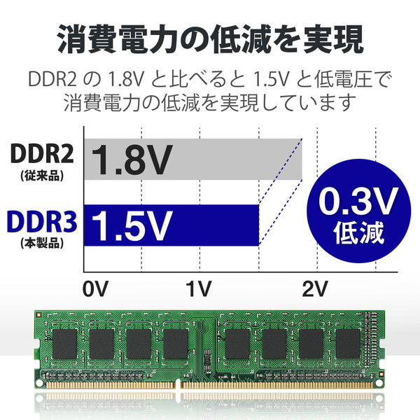 増設メモリ デスクトップ用 DDR3-1600 PC3-12800 2GB DIMM EV1600-2G/RO エレコム 1個（直送品）