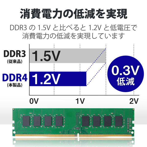 増設メモリ デスクトップ用 DDR4-2133 PC4-17000 8GB DIMM EW2133-8G