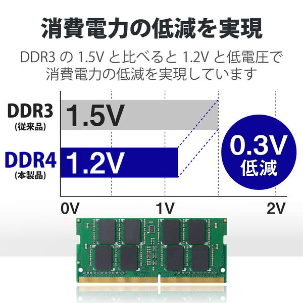 増設メモリ ノートPC用 DDR4-2133 PC4-17000 8GB S.O.DIMM エレコム 1