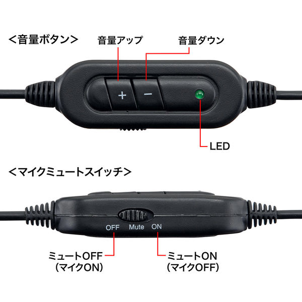 サンワサプライ USBヘッドセット HM-HEA03BK サンワサプライ USB